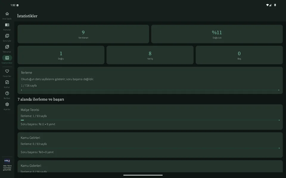 Maliye Alan: Tablet — istatistikler